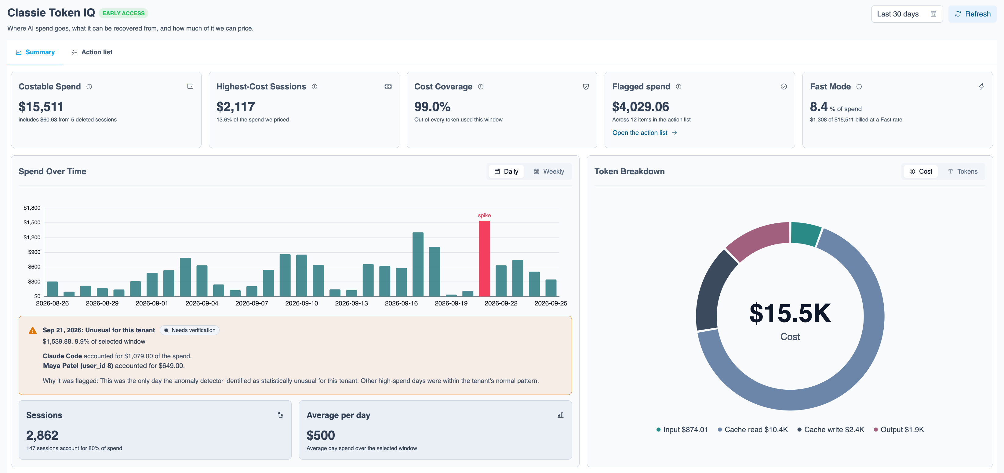 Classie console: AI spend summary